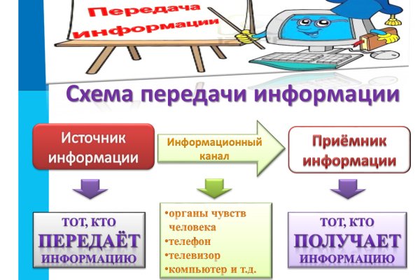 Удалился аккаунт кракен