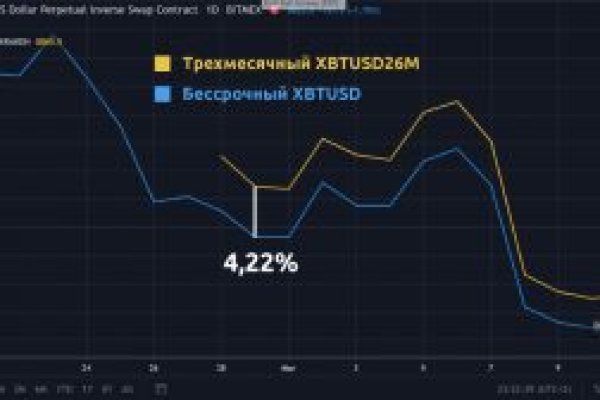 Кракен официальный сайт 2krnk